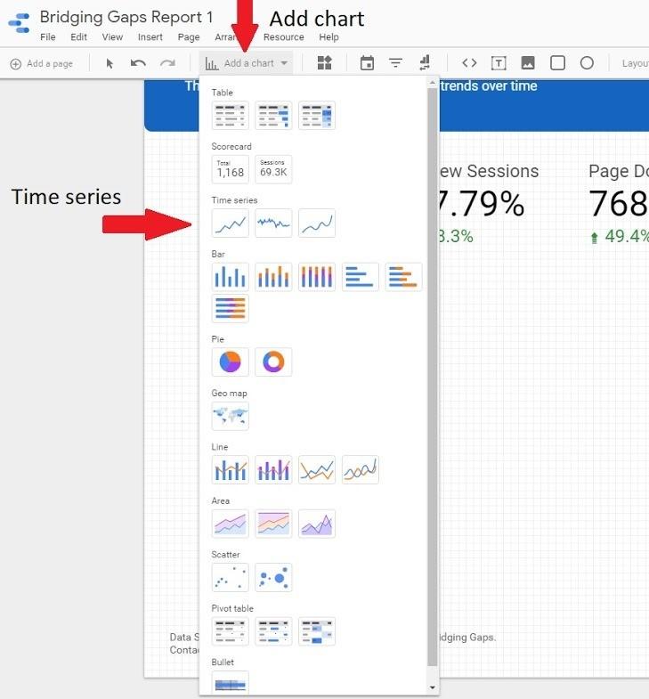 Thêm biểu đồ chuỗi thời gian